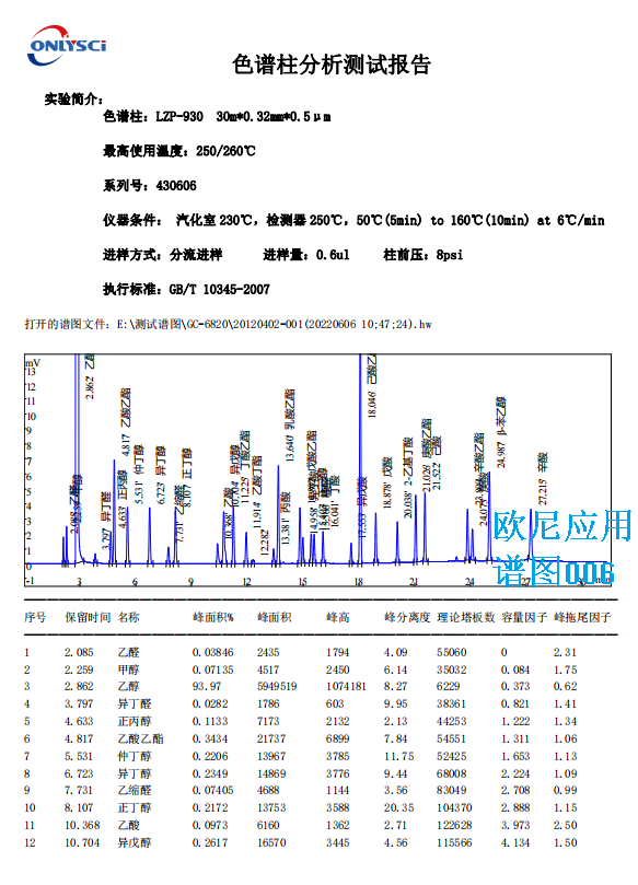 欧尼色谱图库006白酒30组分930.png