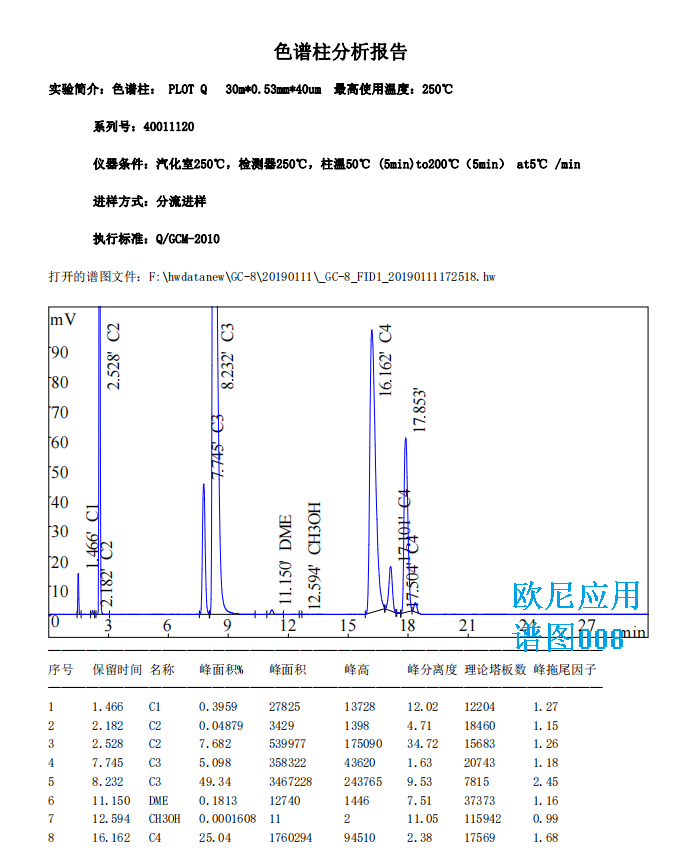 欧尼色谱图库008 PLOT Q 测液化气中甲醇二甲醚.png