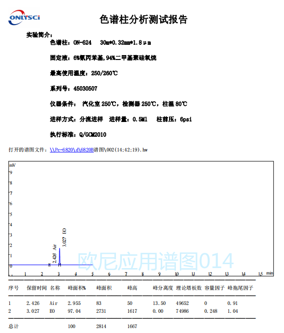 欧尼色谱图库014 624 30 0.32 1.8测环氧乙烷（EO）.png