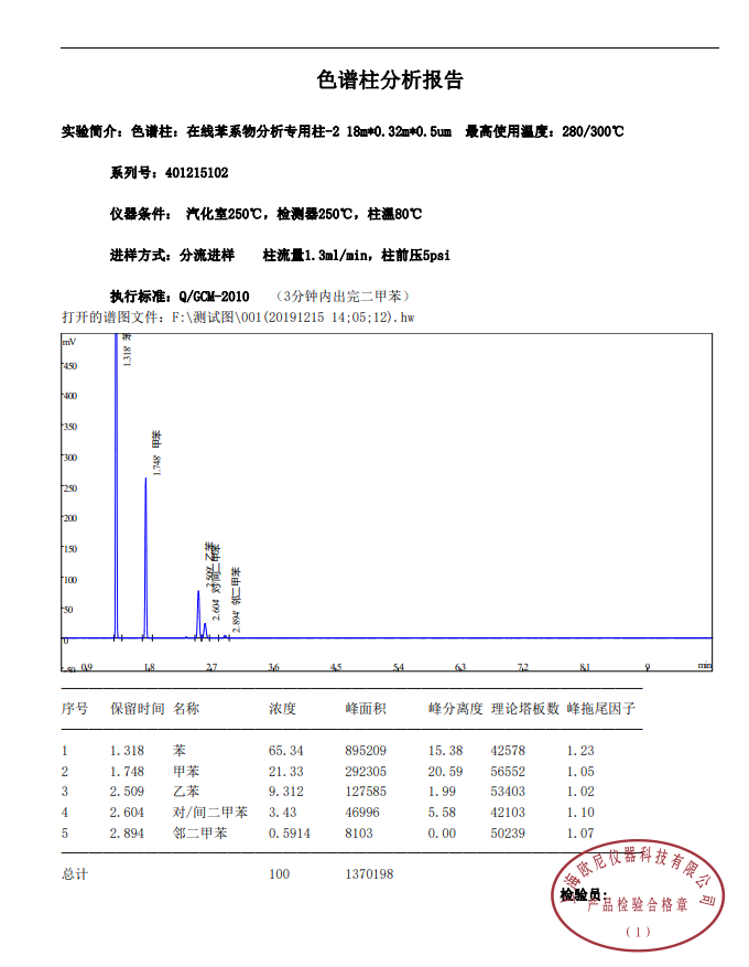 在线苯系物分析专用柱-2评价谱图.png