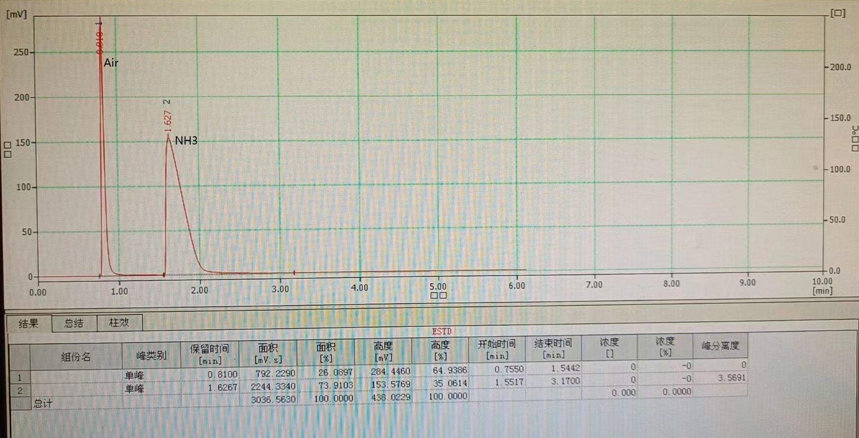 氨气专用柱谱图.png