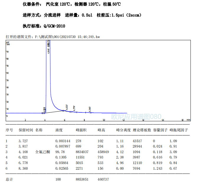 欧尼色谱图库080 全氟己酮专用柱.jpg