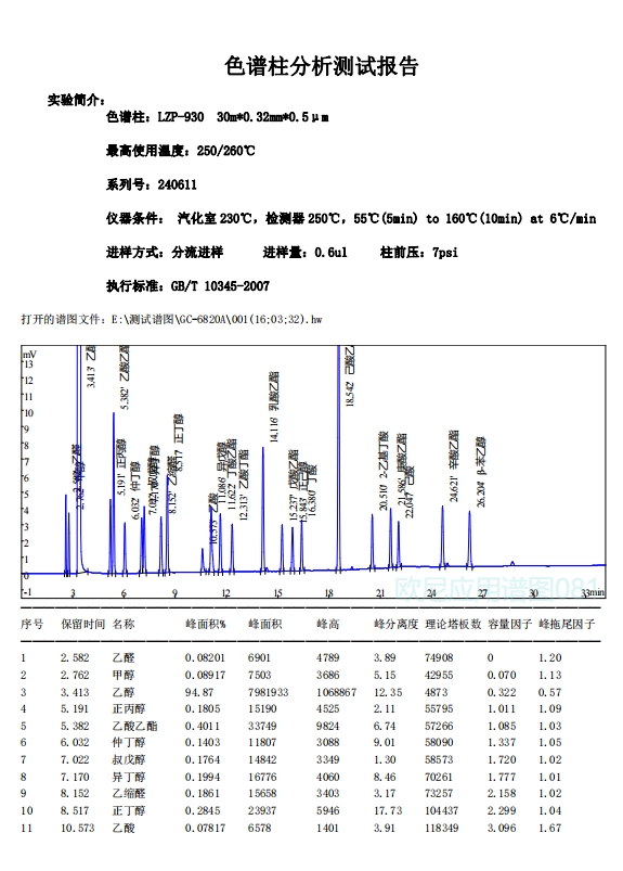 欧尼色谱图库081 LZP-930柱 白酒23组分(新国标3内标)-1.jpg