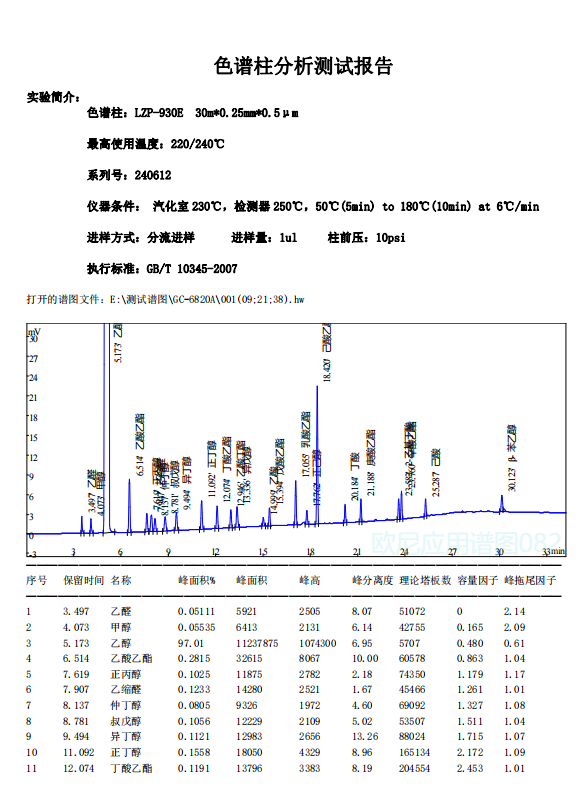 欧尼色谱图库082 LZP-930E柱 白酒23组分(新国标3内标)-1.jpg