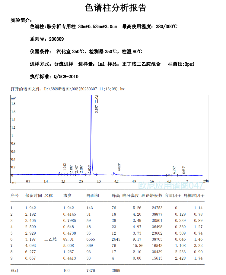 欧尼色谱图库047 胺专用柱 30 0(1).jpg