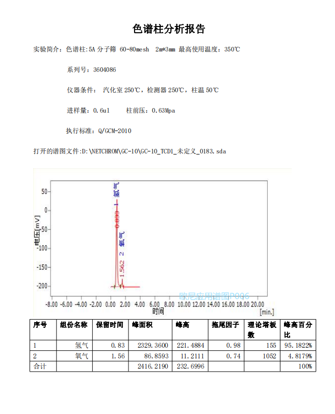 欧尼色谱图库P006 5A 氢气 氧气_副本.png