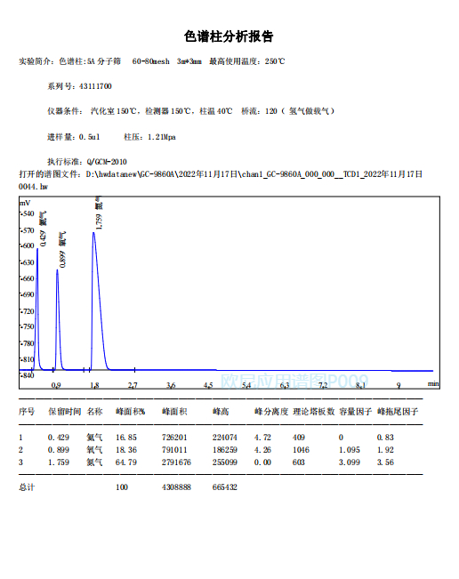 欧尼色谱图库P009 5A  氦气 氧气 氮气.jpg