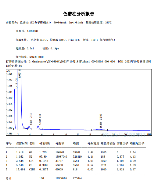 欧尼色谱图库P011 13X 氧气 氮气 CH4 CO 乙烷.jpg