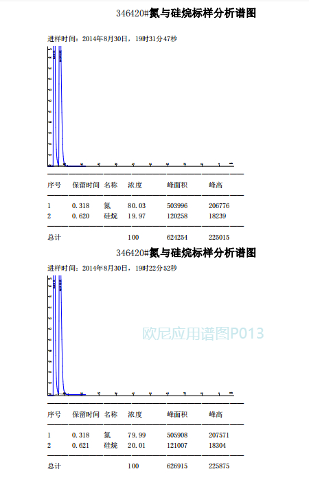 欧尼色谱图库P013 PQ测氮与硅烷.jpg