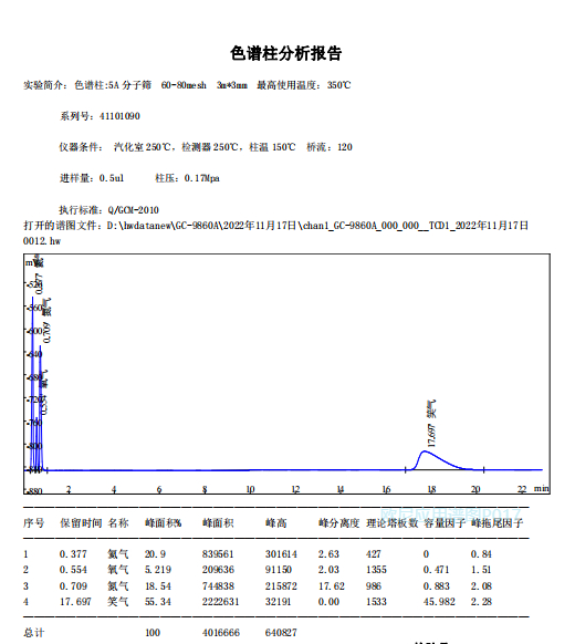 欧尼色谱图库P017 5A分子筛 氧 氮 笑气 氦气.jpg