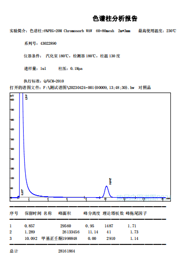 欧尼色谱图库P021 PEG-20M 测甲基正壬酮.jpg