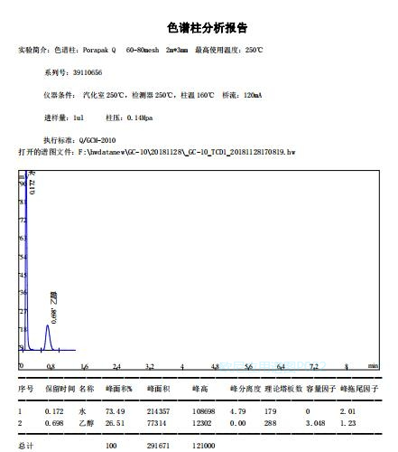 欧尼色谱图库P022 PQ测水乙醇.jpg