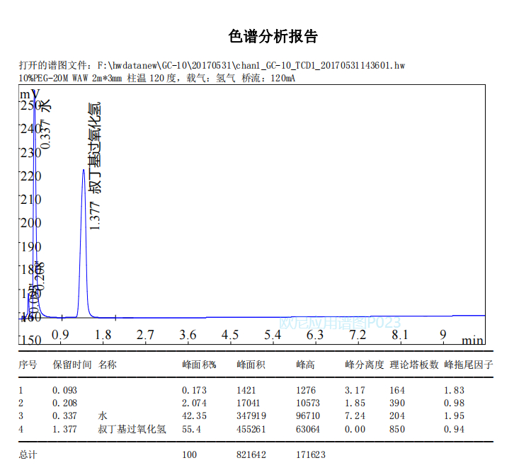 欧尼色谱图库P023  PEG-20M测水中叔丁基过氧化氢.jpg