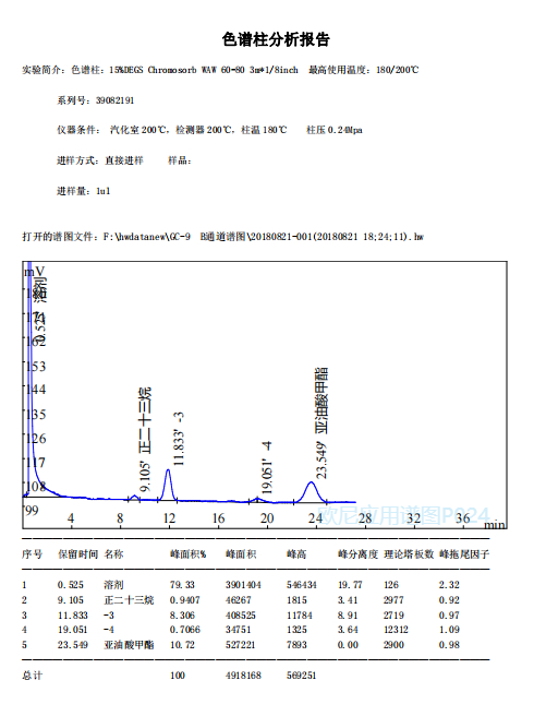 欧尼色谱图库P024 DEGS 测亚油酸甲酯.jpg