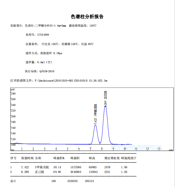 欧尼色谱图库P026 二甲醚专用柱-1测正己烷3甲基戊烷.jpg
