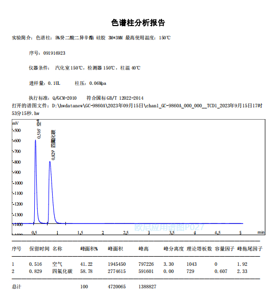 欧尼色谱图库P028 改性硅胶测 六氟化硫中空气 四氟化碳.jpg