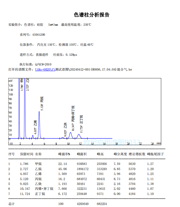 欧尼色谱图库P032 硅胶柱测甲烷乙烷乙烯乙炔丙烯丙烷异丁烷正丁烷.jpg