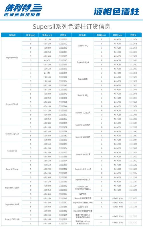 液相色谱柱型号规格_液相色谱柱型号_液相色谱柱规格分别代表什么