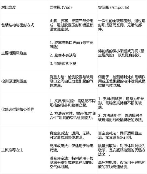 仪器配件适配性_配置仪器_仪器的配置是什么意思