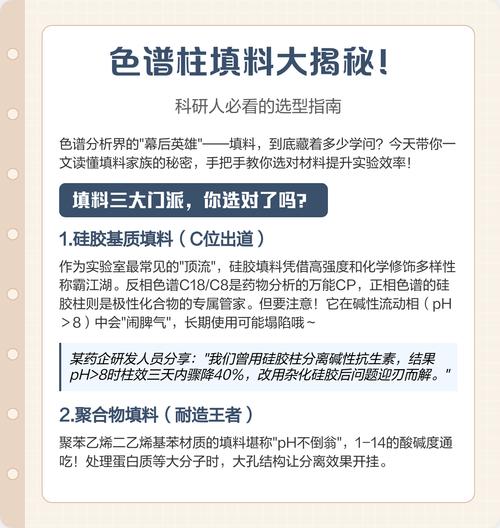 色谱填料_什么是色谱填料_色谱填料行业分析