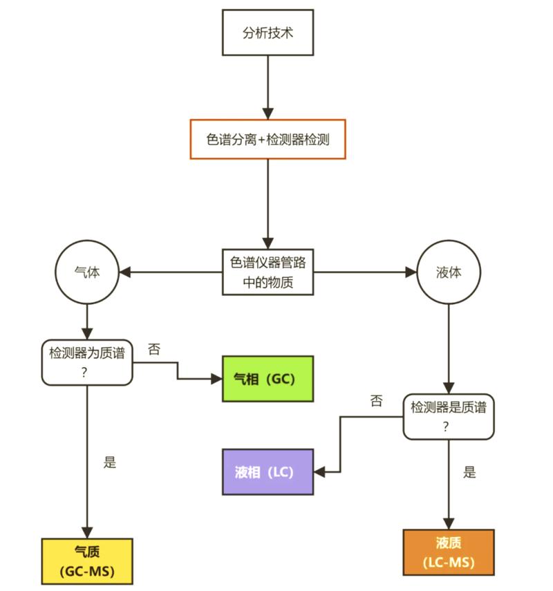 液相色谱柱进样方式_液相色谱柱子_液相的色谱柱