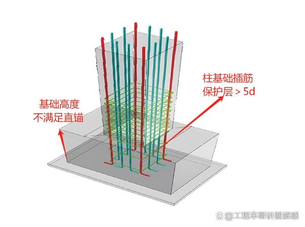 气相填充柱安装_气相填充柱填料_气相填充柱的安装和拆卸