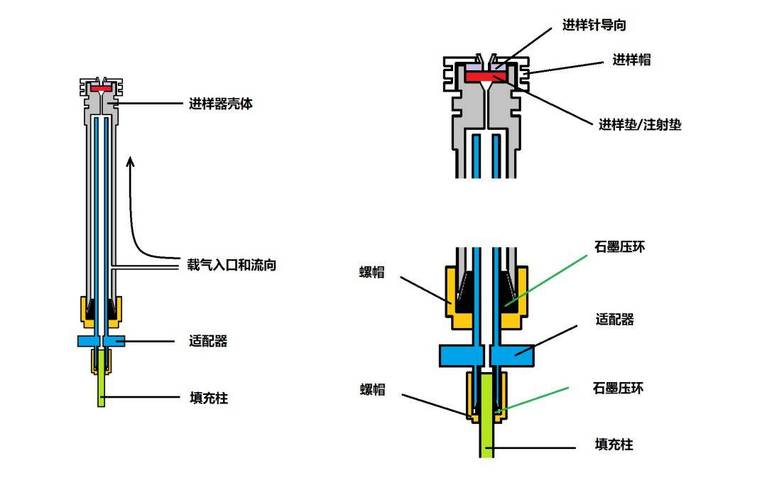 气相填充柱安装_气相填充柱填料_气相填充柱的安装和拆卸